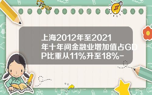 上海2012年至2021年十年间金融业增加值占GDP比重从11%升至18%-股票占整个金融业比重多少
