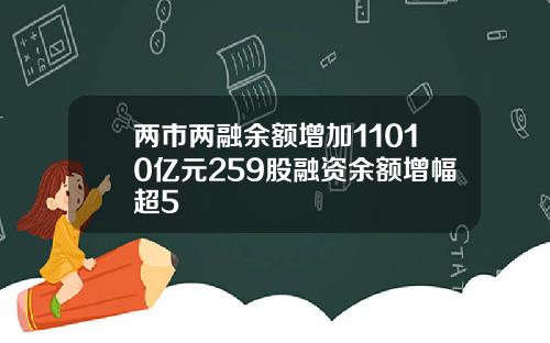 两市两融余额增加11010亿元259股融资余额增幅超5