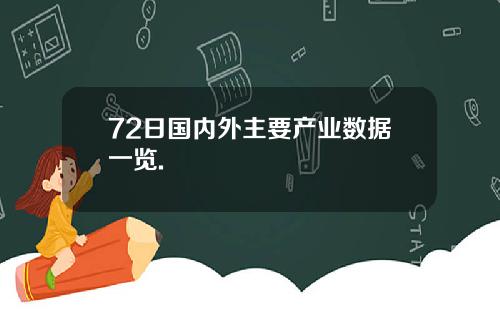 72日国内外主要产业数据一览.