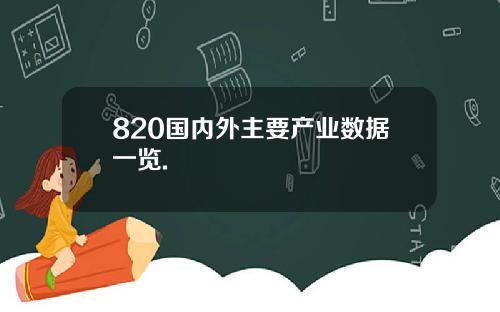 820国内外主要产业数据一览.