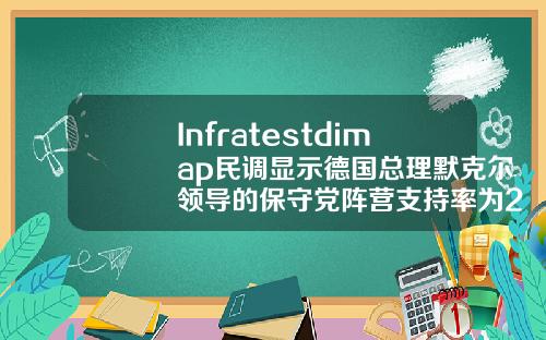 Infratestdimap民调显示德国总理默克尔领导的保守党阵营支持率为28绿党支持率为20
