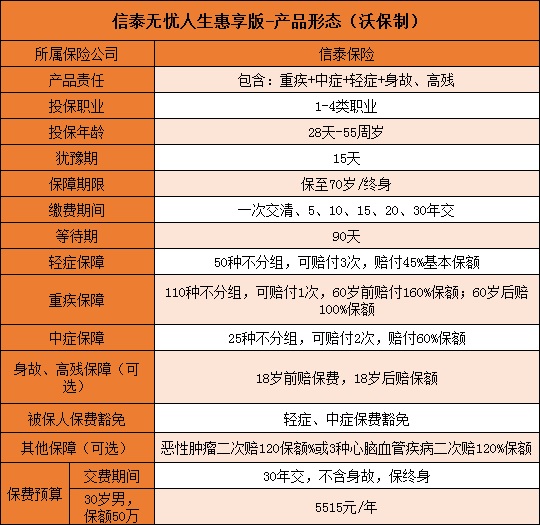 60岁前重疾赔160%!信泰无忧人生惠享版骗人的吗-怎么样-价格