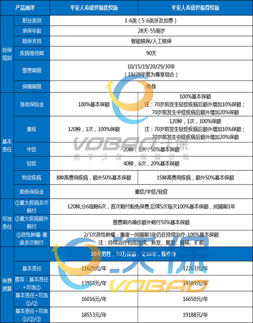 重疾险新规是什么？对投保有影响吗？成人重疾险怎么选？_1