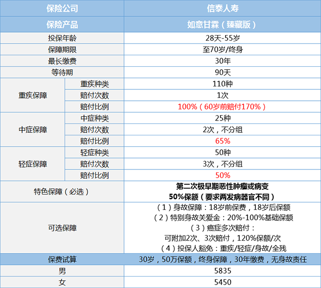信泰如意甘霖臻藏版怎么样？再不买就来不及了！
